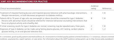 Diabetes Mellitus Screening And Diagnosis American Family