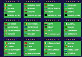 Grâce à leur nul face au togo, les comores ont décroché leur qualification pour la prochaine can, une première dans l'histoire de l'archipel. Can 2021 Cap Au Sud Pour L Algerie Piegeux Pour Le Maroc La Rdc Et La Tunisie