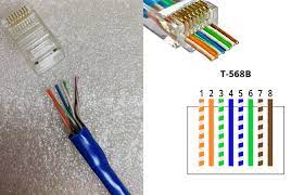 While 568b is more common than 568a you can use either one as long as the same scheme id used on in standard structured wiring both cat 5e and cat 6 data cables are used for both voice or data. Cat 5 Wiring Diagram And Crossover Cable Diagram