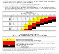 Heat Index Chart Blusol