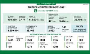 Alla scoperta delle destinazioni scelte dai vincitori del concorso promosso da regione lombardia. Covid In Lombardia 80 Ricoverati E 92 Morti I Dati Del 6 Gennaio Prima La Martesana