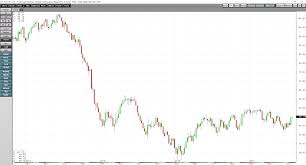 crude oil returns to its sweet spot cqg news