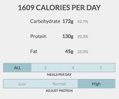With this macro calculator you can get the exact numbers of proteins, carbs, and fats suitable for your age, height, weight, gender, physical activity and weight loss goals. Counting Macros For Losing Weight Without Starvation