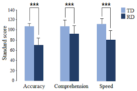 Neurofeedback Effects