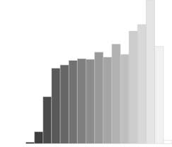 Rgb values are in range of 0.255. Behr Paint Color Matching