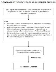 The icf code of ethics is composed of five main parts: Engineering