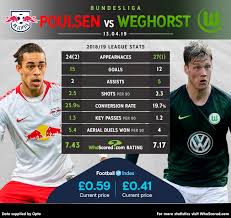 Something that'll make you smile, make you laugh,. Whoscored Com On Twitter Head To Head Yussuf Poulsen Vs Wout Weghorst These Two Have Had A Direct Hand In 17 League Goals This Season But Who Do You Think Will Come Out On Top