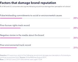 What Brand Purpose Really Means Why It Matters