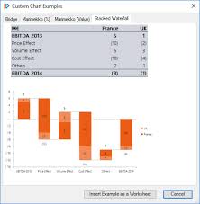 excel create a stacked waterfall chart upslide help support