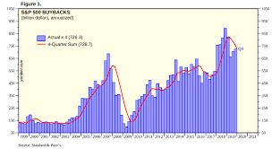 10 हजार कैसे बन गये 570 करोड़!! Are Stock Buybacks A Good Thing Or Not