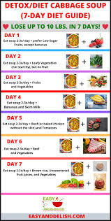 Pin On Diet Easy Keto Meals