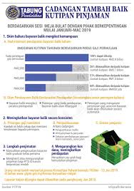 Kewajiban pajak penjual rumah pada penyitaan dan penjualan pendek. Bernama On Twitter Infografik Cadangan Tambah Baik Kutipan Pinjaman Ptptn
