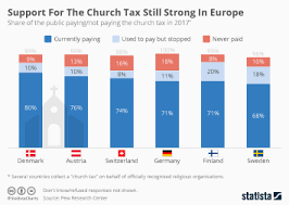 Chart Where Do Uk Taxes Go Statista