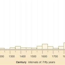 Allmodern.com has been visited by 100k+ users in the past month Pdf A Corpus Based Analysis Of New English Blends