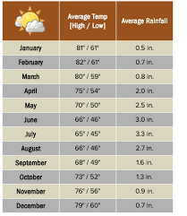 south africa weather climate