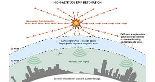 For example, you can find copper, aluminium and static dissipative polyethene. What Is A Faraday Cage And How To Make One Bug Out Bag Builder