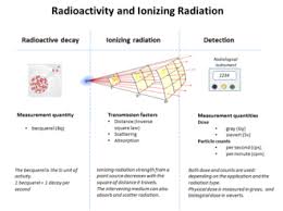 However, chemical effects may occur after the uptake of large amounts of uranium and these can cause health effects such as. Ionizing Radiation Wikipedia