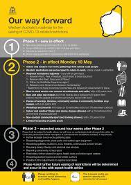 Wa to relax covid restrictions for perth and peel as state records fourth day without new cases. Mark Mcgowan On Twitter Just Released Our Roadmap To Carefully Ease Covid 19 Restrictions To Start Getting Wa Back To Work Safely And Begin The Process Of Restarting The State S Economy This Plan
