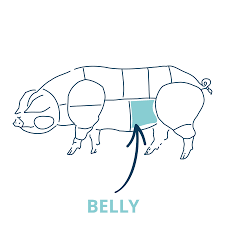 7 Days Dry Aged Pork Belly Steak Free Range