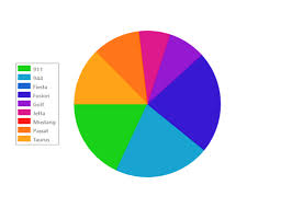 Lightswitch Html 101 Getting Started With The Piechart