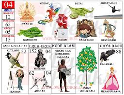 Tafsir Mimpi 2d Gambar Terlengkap Mbah Sukro Bocoran Togel Hk Singapore Sydney Rumus Jitu Tafsir Mimpi Gambar Buku Gambar