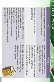 Maybe you would like to learn more about one of these? Peta Konsep Tentang Cerita Non Fiksi Dan Fiksi Brainly Co Id