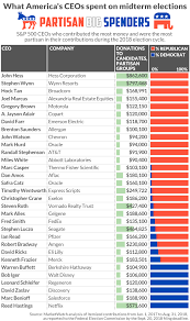 How Americas Top Ceos Are Spending Their Own Money On The