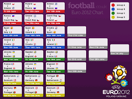 Today next 7 days next 30 days all. Euro 2012 Fixtures Futaball