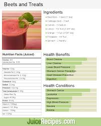 Beets And Treats Recipe Detox Juice Recipes Detox Juice Juicing Recipes