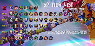 We did not find results for: Dragon Ball Dragon Ball Legends Tier List June 2019