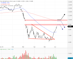 Unicredit aktienkurs aktuell, kurs, chart und alle kennzahlen für die unicredit aktie. Unicredit Italienische Renditen Im Sinkflug Onvista
