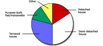 diagrams charts and graphs view as single page