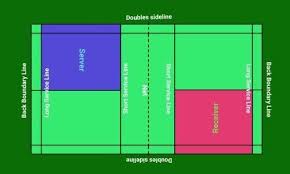 The size and dimensions of a badminton 'doubles' court is 20' x 44'. Badminton Court Size For Singles And Doubles Game Racket Sports In