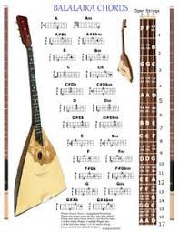 Check spelling or type a new query. Pin On Guitar Chords