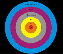 43,769 likes · 1,972 talking about this. Faulkes Telescope Educational Guide Stars Structure