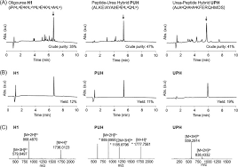 Gc-Ms Chromatogram Of Walnut Oil, Using Non-Polar Column, Peaks... |  Download Scientific Diagram