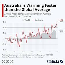A solid timber tabletop is mounted to powder coated steel legs with timber. Top Maps And Charts That Explain The Terrifying 2019 20 Australian Bushfires