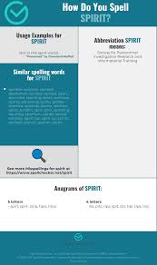 Correct Spelling For Spirit Infographic Spellchecker Net