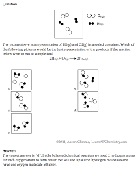Welcome To Learnapchemistry Com Teaching Chemistry Apologia Chemistry Ap Chem