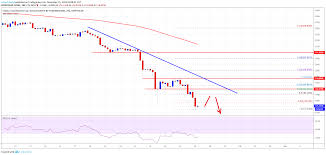 Here are 3 reasons that explain this crashing market. Bitcoin And Crypto Market Crashing Bch Ltc Eos Ada Analysis Bitcoin Business Ltc Bitcoin