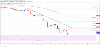 Stay up to date with the latest cryptocurrency price movements. Bitcoin And Crypto Market Crashing Bch Ltc Eos Ada Analysis Bitcoin Business Ltc Bitcoin