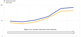 Finally, borang 13 will be issued by ssm. Ecb Annual Report On Supervisory Activities 2020