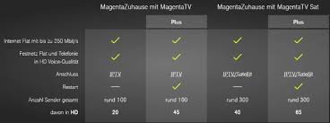 Telekom has now taken a position on twitter. Magentatv Neues Tv Angebot Der Telekom
