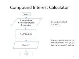 Algorithm And Flowchart For Simple Interest And Compound