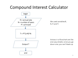 algorithm and flowchart for simple interest and compound