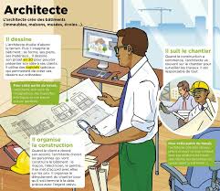 Agenceur / agenceuse de cuisine ou de salle de bain. Architecte L Education Francaise Fiches Metier Architecte