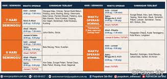 Sungai petani is a city in kuala muda district, kedah, malaysia. Puspakom Only 35 Out Of 200 000 E Hailing Cars Inspected In First 10 Days News And Reviews On Malaysian Cars Motorcycles And Automotive Lifestyle
