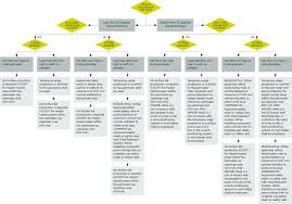 Maybe you would like to learn more about one of these? Working On Roofs Good Practice Guidelines Worksafe