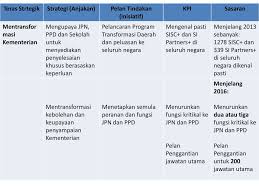 Perancangan strategik panitia pendidikan muzik 2018 hingga 2020 visi 1. Pelan Strategik Kpm Pelan Strategik Memenuhi 7 Ciri Ppt Download