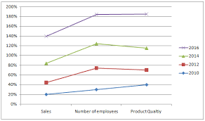 Unit 6 Assignment On Business Decision Making Marks And Spencer